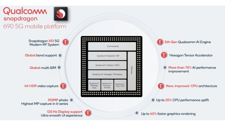 Qualcomm, İlk 5G'li Snapdragon 6 Serisi İşlemcisi Snapdragon 690'ı Tanıttı!