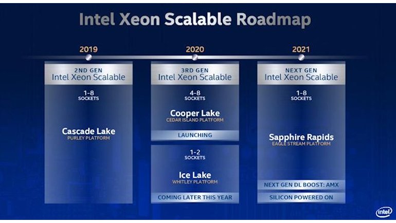 Intel 3. Nesil Xeon İşlemcileri Cooper Lake'i Tanıttı