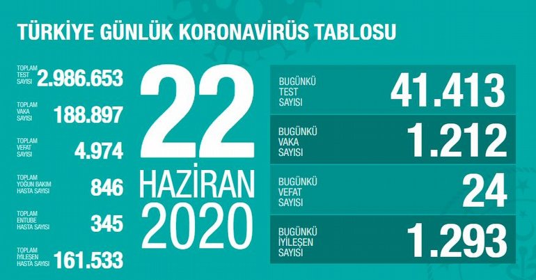 Koronavirüs, covid-19