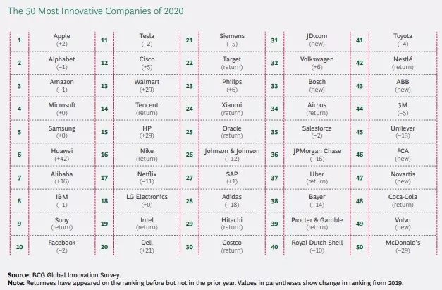 Apple, 2020'de Google'ın Ana Firması Alphabet'i Geçmeyi Başardı