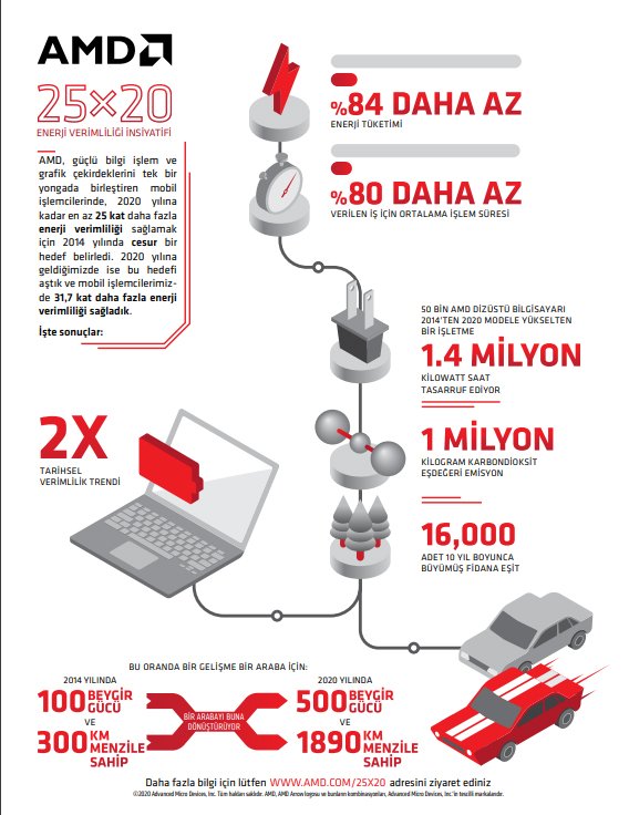 AMD, 2014'te Koyduğu Hedefe Sadece Ulaşmadı; Geçmeyi de Başardı