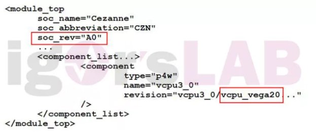 AMD Ryzen 4000 İşlemcileri Unutun. Ryzen 5000 APU Geliyor