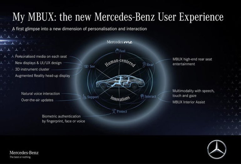 Mercedes, Yeni Nesil MBUX Blgi Eğlence Sistemini Tanıttı
