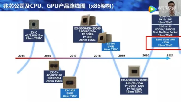 AMD ve NVIDIA'ya Yeni Rakip Çin'den Geliyor: İşte Zhaoxin...