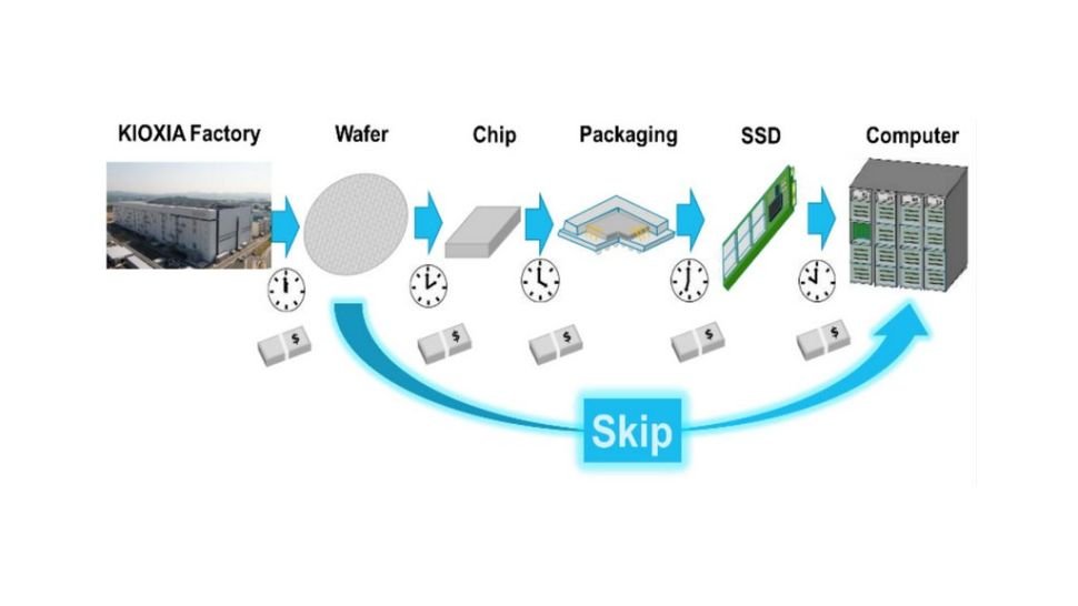 Bugünün SSD'lerini Unutturacak, Müzik Plaklarına Benzeyen SSD'ler Yolda