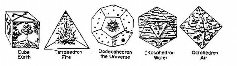 platon küp dünya teorisi
