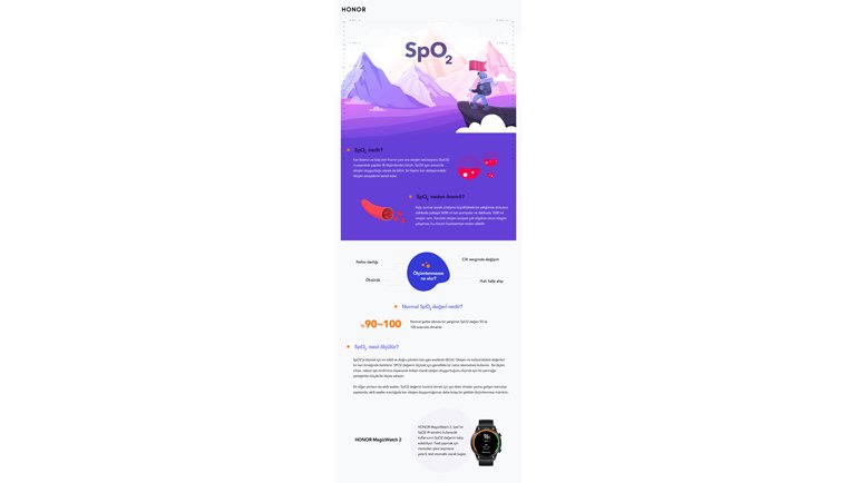 Önemli Bir Sağlık Göstergesi Olan SpO2'yi Kimler Düzenli Takip Etmeli?