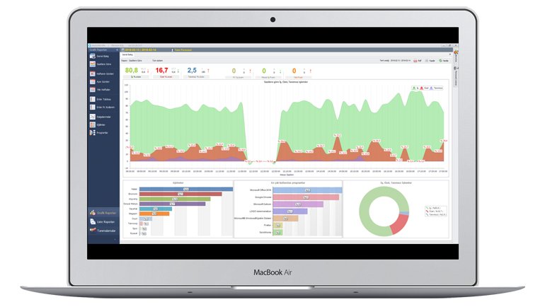 Yeni Normalde Çalışan Verimliliği Nasıl Sağlanır?