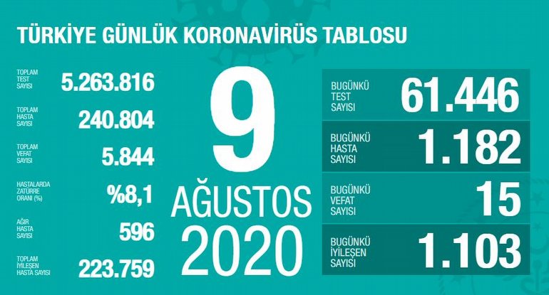 Korona, covid, virüs