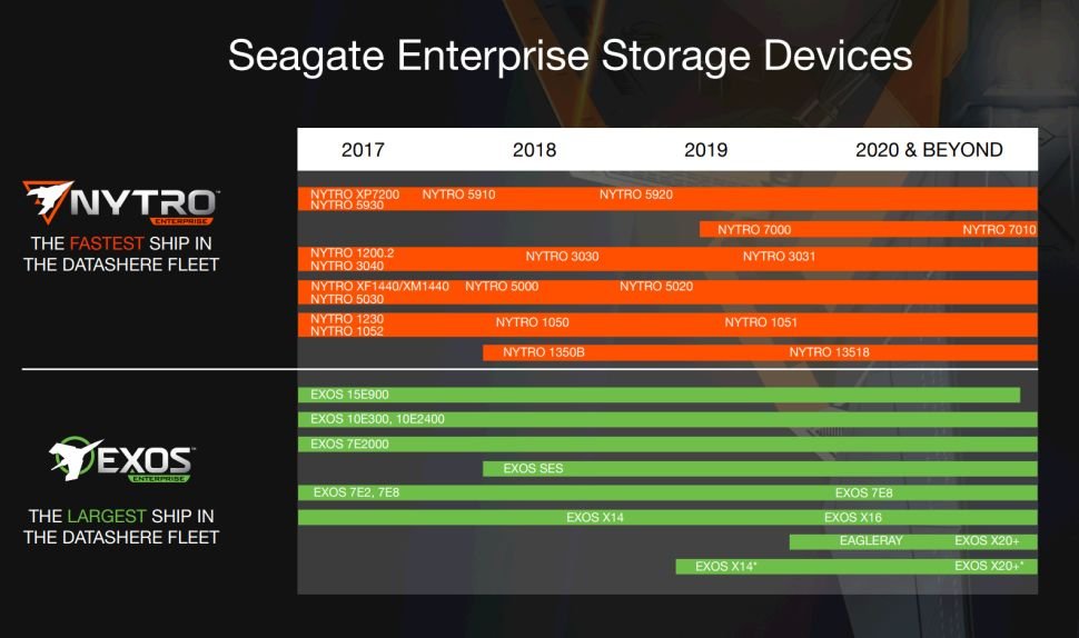 Dünya'nın En Büyük Sabit Diskinden Yeni Sızıntı