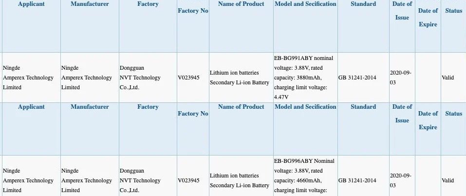 Galaxy S21 ve S21 Plus'ın Pili, Muhtemelen Sizi Pek Heyecanlandırmayacak