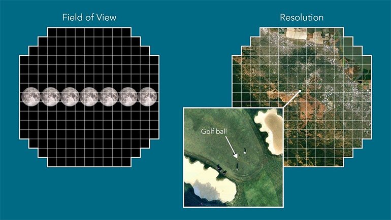Dünyanın İlk 3.200 Megapiksel Görüntüsü Yakalandı