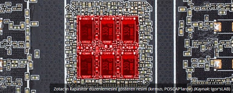 NVIDIA GeForce RTX 3080'de Yaşanan Sorunun Nedeni Belli Oldu