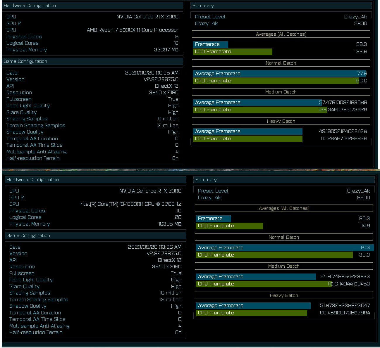 AMD Ryzen 7 5800X Sızdı. Peki, Ryzen 7 5800 mü, Yoksa Core i9-10900K mı?