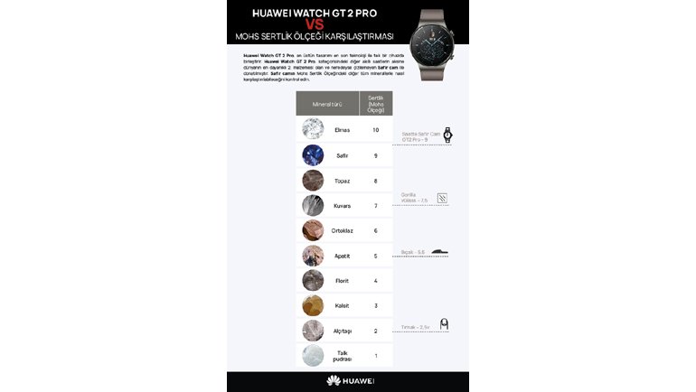 HUAWEI WATCH GT 2 Pro Dayanıklılığı ile Her Koşulda Yanınızda