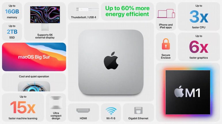 Yeni Mac Mini Özellikleri ve Fiyatı