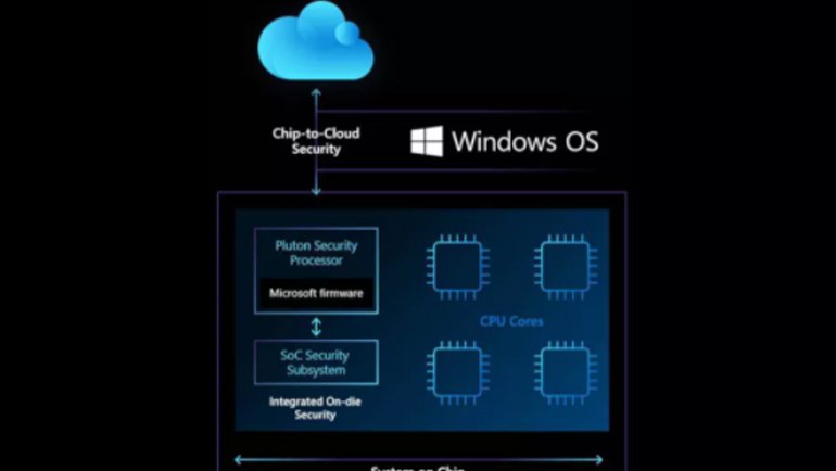 Microsoft, Geleceğin Gizemli İşlemcisini Tanıttı