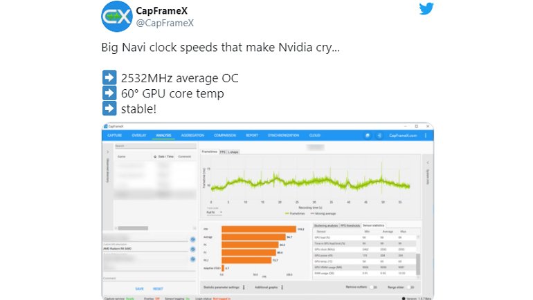 AMD RX 6800 Ekran Kartı, Gerçek Bir Overclock Efsanesi Olabilir