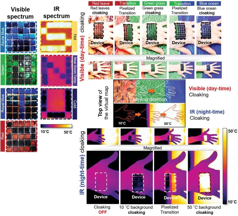 Görünmez Olmak Mümkün mü?