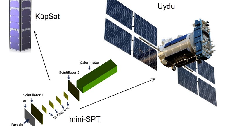 Türk Uzay Parçacık Teleskobu İstanbul'da Üretilecek!