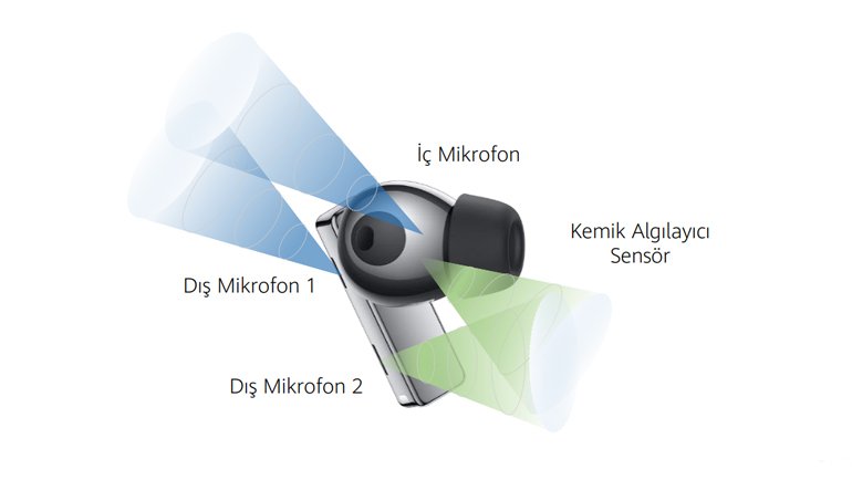 Kablosuz Kulaklık Satın Alırken Bu 5 Maddeye Dikkat!