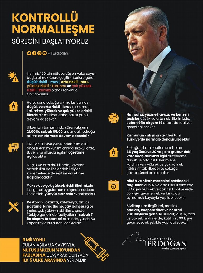 Cumhurbaşkanı Recep Tayyip Erdoğan Twitter Hesabından da Paylaştı