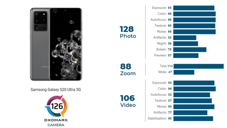 Hangisi Daha İyi Fotoğraf Çekiyor: Galaxy S21 Ultra mı, S20 Ultra mı?