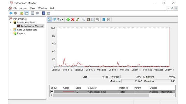 Sağlıklı Bir PC İçin Olmazsa Olmaz 5 Windows Programı