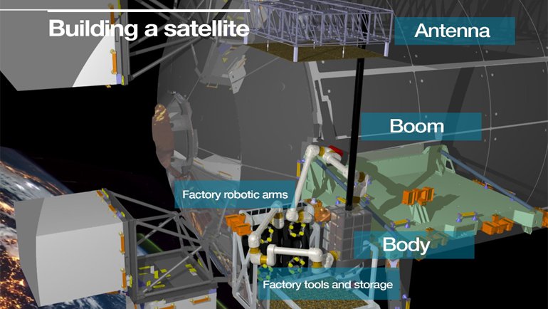 Airbus, Uzaydaki İlk Uydu Fabrikasının Öncüsü Oldu