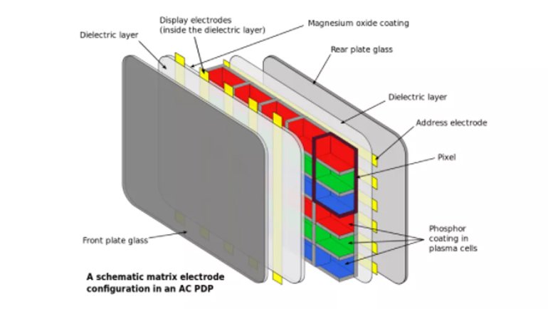 Bir Dönemin Yıldızı Olan Plazma TV'lere Ne Oldu? Plazma TV Neden Kayboldu?