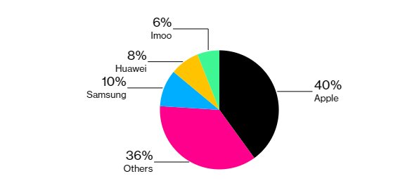 Apple, Bugüne Kadar Gördüklerimizden Farklı Bir Apple Watch ile Geliyor