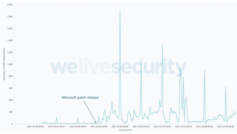 Binlerce E-posta Sunucusu Tehlike Altında