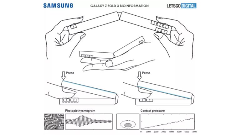 Samsung Galaxy Z Fold 3'e Önemli Özellikler: EKG ve Kan Basıncı Ölçümü