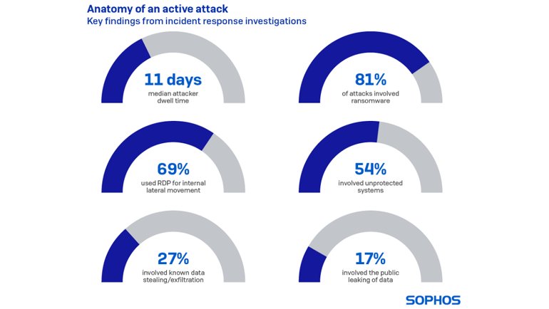 Bu Tehlikeyi 11 Gün Boyunca Kimse Fark Edemiyor