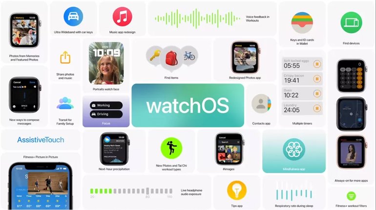 watchOS 8 Hangi Apple Watch'lara Gelecek?