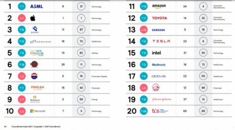 Samsung İçin Kötü Haber: Güney Koreli Dev, Bu Yıl 
