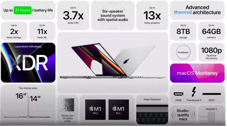 Apple'ın Yeni M1 İşlemcileri, M1 Pro ve M1 Max Hakkında Her Şey!