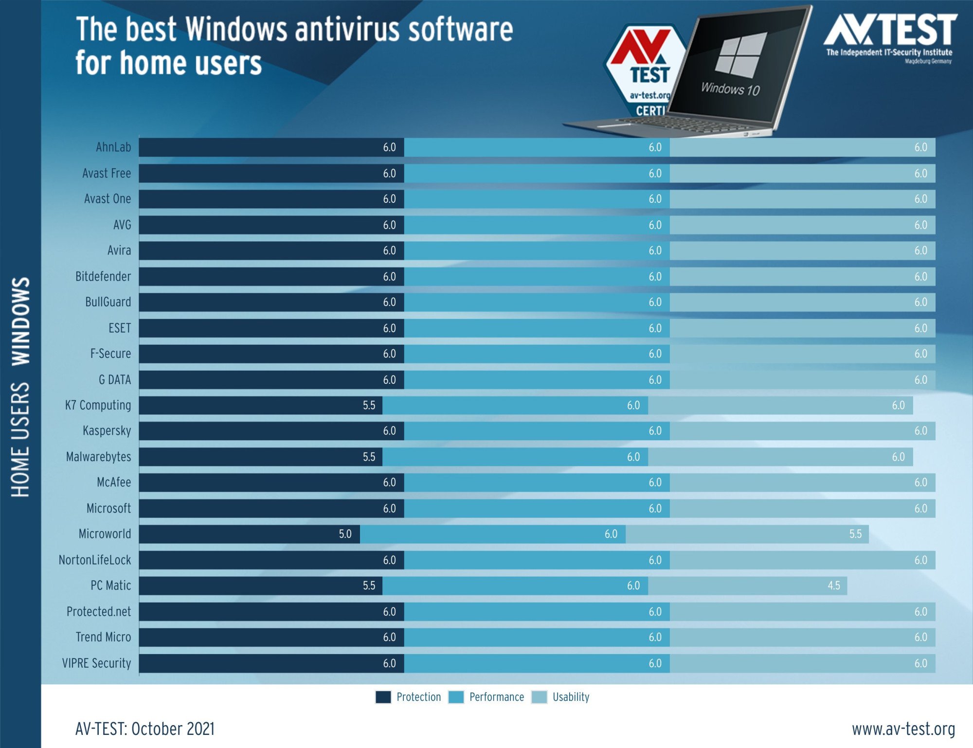 Windows 10 İçin Kullanabileceğiniz En İyi Güvenlik Yazılımları Hangileri?