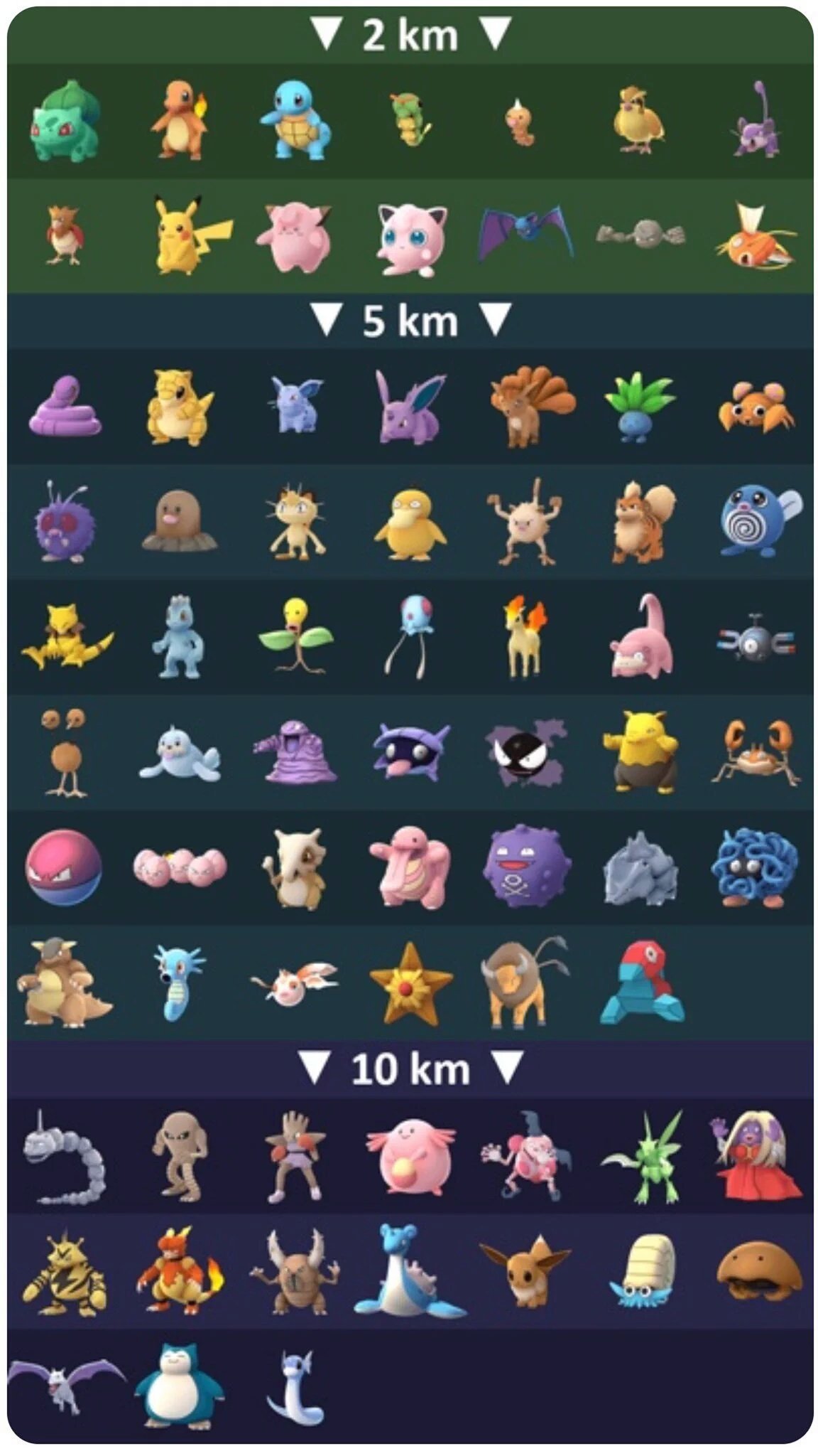 Pokémon Go'da İşinize Yarayacak İpuçları