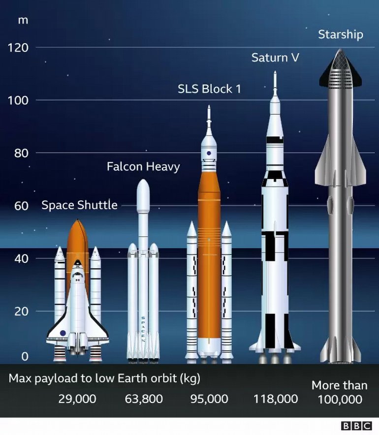 NASA'nın İnsanlığı Tekrar Ay'a Taşıyacak Dev Roketi Rampaya Çıktı