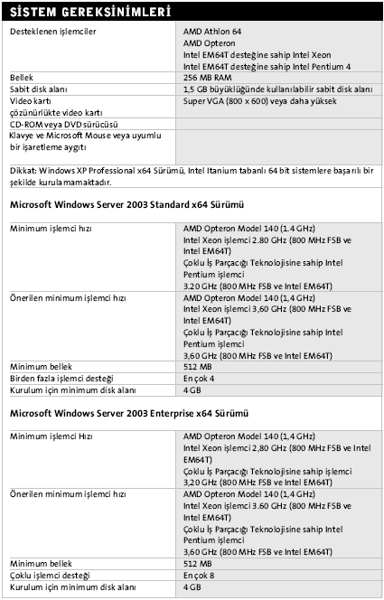 64 bit artık hayatımızda