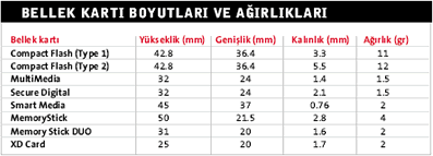 Flash bellek teknolojisi