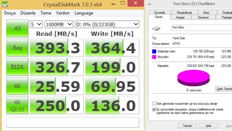 Performans tabloları