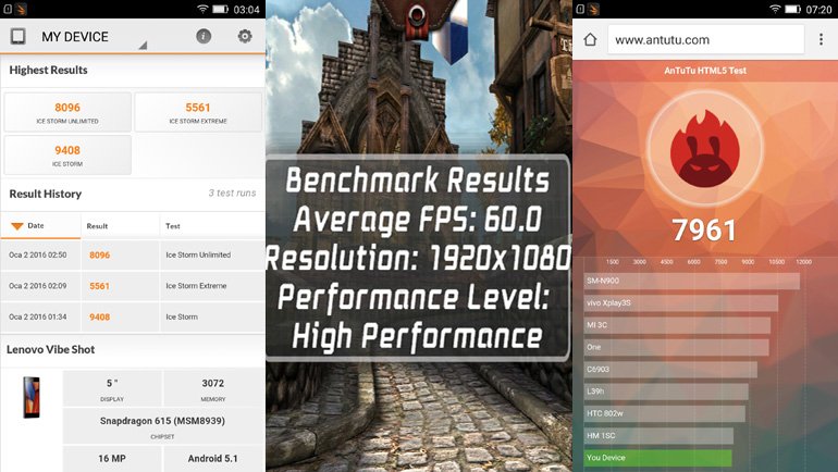 Teknik kadro ve performans