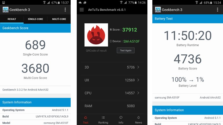 Teknik kadro ve performans