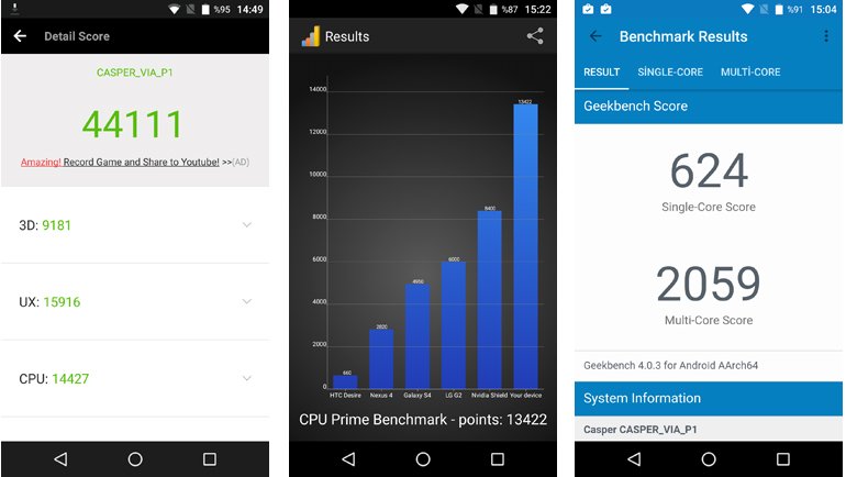 Teknik kadro ve sonuçlar