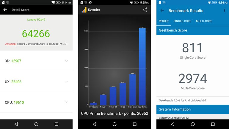 Teknik kadro ve performans