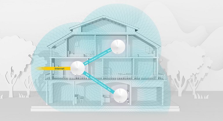 Kurulum ve kullanım