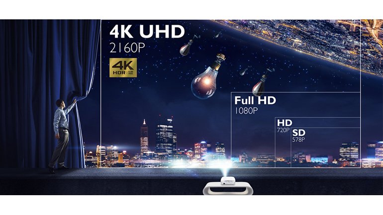 Üst seviye 4K görüntü