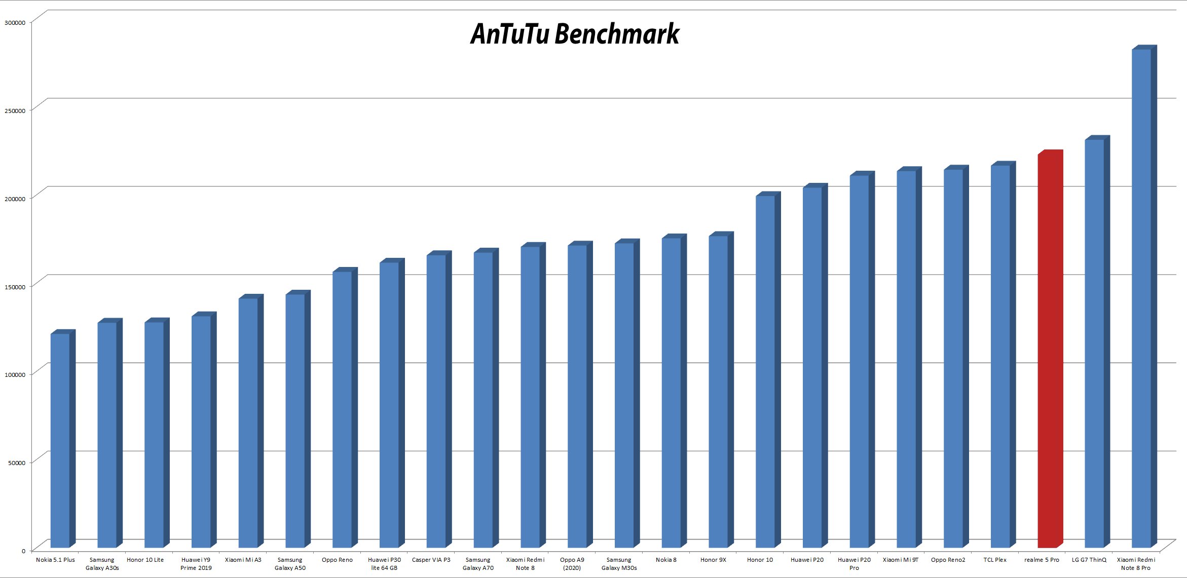 realme 5 Pro Teknik Özellikleri ve Performansı